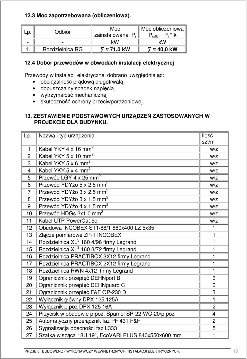 skuteczność ochrony przeciwporaŝeniowej. 13. ZESTAWIENIE PODSTAWOWYCH URZĄDZEŃ ZASTOSOWANYCH W PROJEKCIE DLA BUDYNKU. Lp.