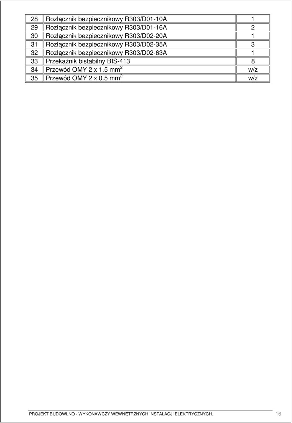 Rozłącznik bezpiecznikowy R303/D02-63A 1 33 Przekaźnik bistabilny BIS-413 8 34 Przewód OMY 2 x 1.