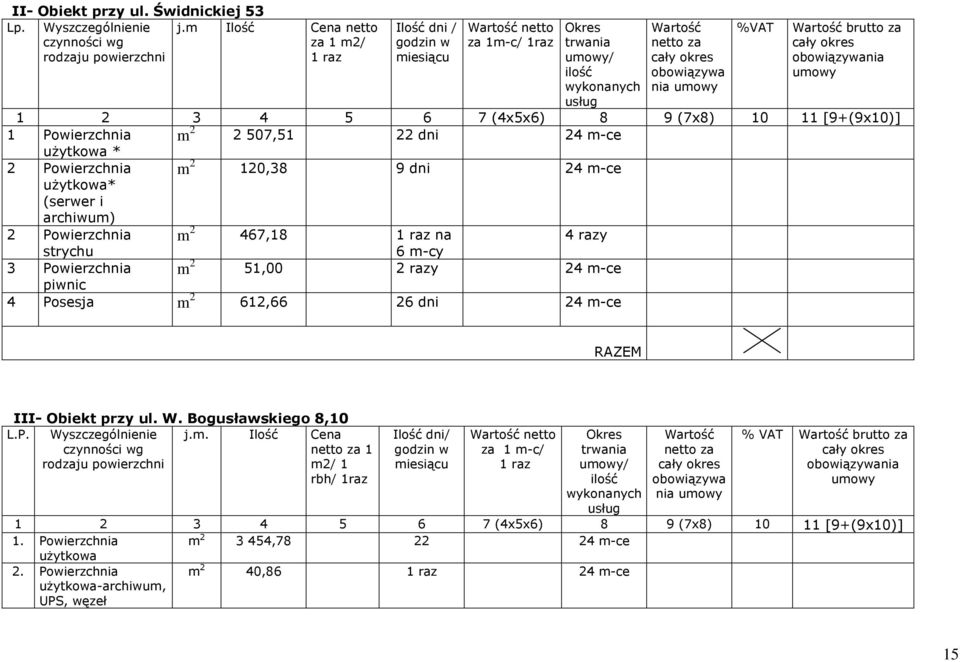 brutto za cały okres obowiązywania umowy 1 2 3 4 5 6 7 (4x5x6) 8 9 (7x8) 10 11 [9+(9x10)] 1 Powierzchnia m 2 2 507,51 22 dni 24 m-ce uŝytkowa * 2 Powierzchnia m 2 120,38 9 dni 24 m-ce uŝytkowa*