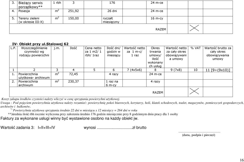 Ilość Cena netto za 1 m2/ 1 rbh/ 1raz Ilość dni/ godzin w miesiącu Wartość netto za 1 m-c/ 1 raz Okres trwania umowy/ ilość wykonany ch usług Wartość netto za cały okres obowiązywani a umowy % VAT