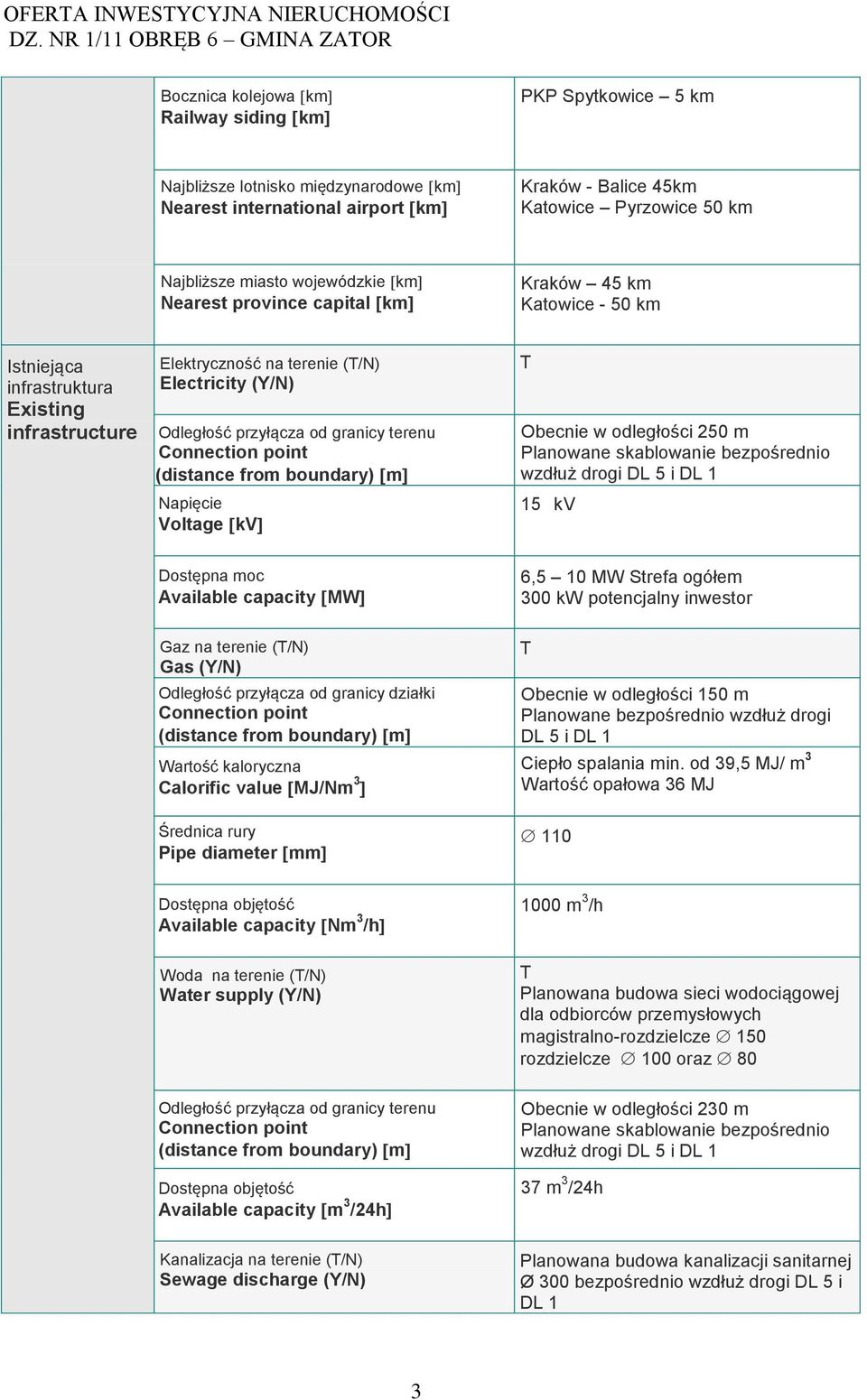 ajbliższe miasto wojewódzkie km earest province capital km Kraków 45 km Katowice - 50 km Istniejąca infrastruktura Existing infrastructure Elektryczność na terenie (/) Electricity (Y/) apięcie