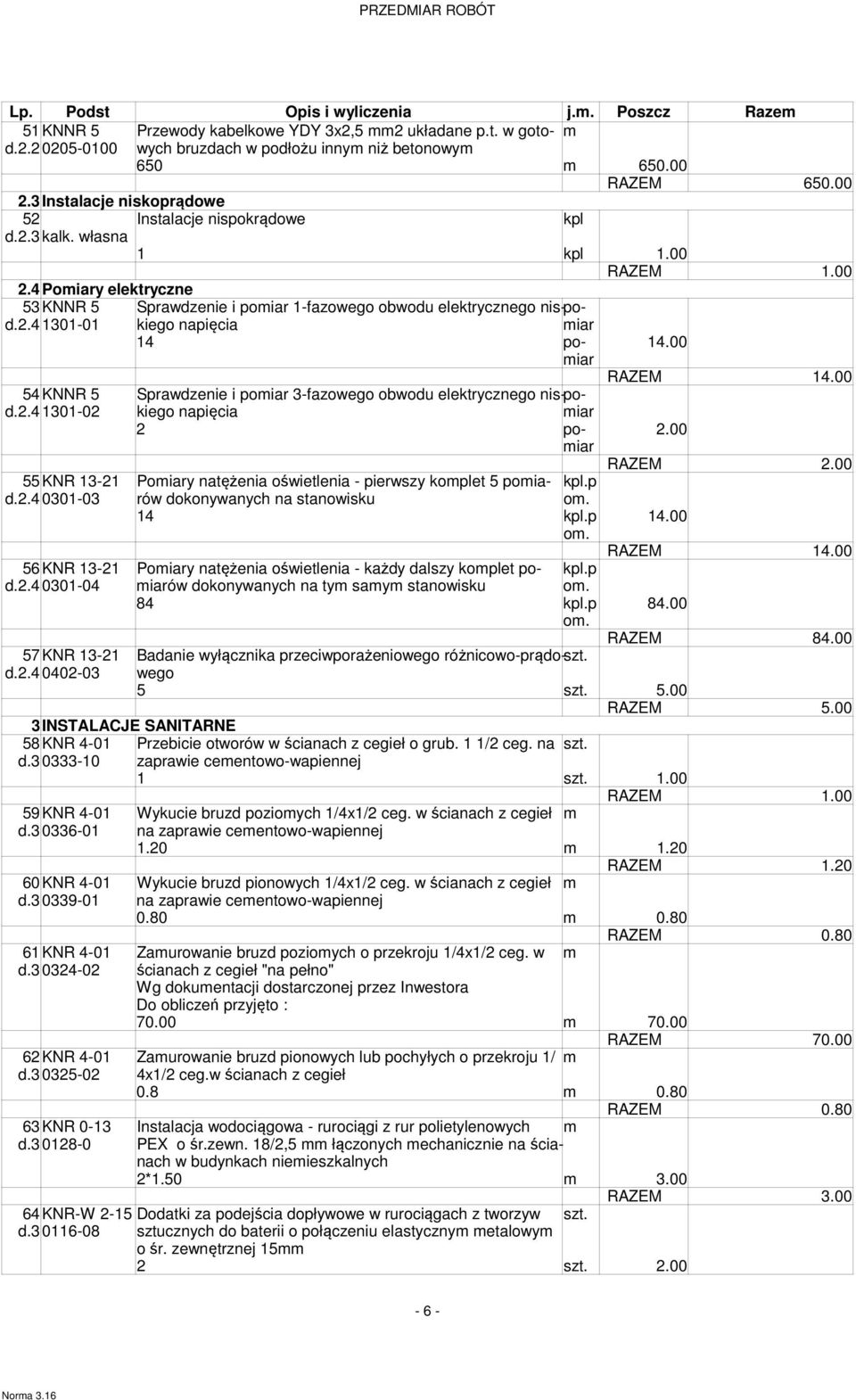 RAZEM 1400 Sprawdzenie i poiar 3-fazowego obwodu elektrycznego nis-pokiego napięcia iar 2 poiar 200 Poiary natężenia oświetlenia - pierwszy koplet 5 poiarów kplp dokonywanych na stanowisku o 14 kplp