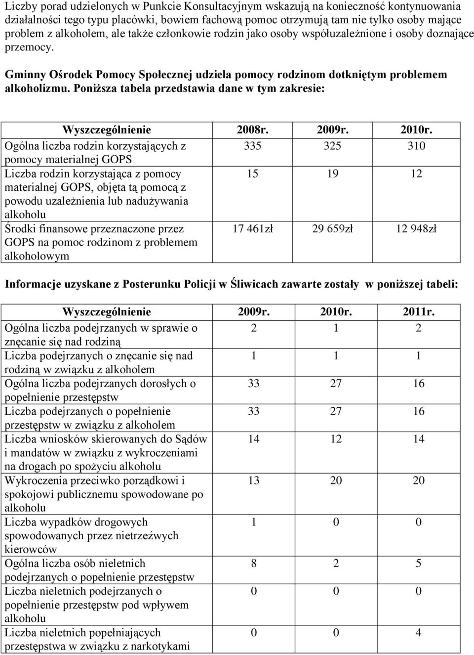 Poniższa tabela przedstawia dane w tym zakresie: Wyszczególnienie 2008r. 2009r. 2010r.