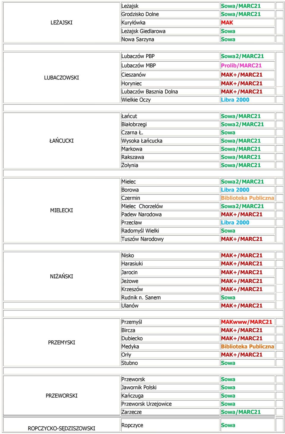 Wysoka Łańcucka Markowa Rakszawa Żołynia /MARC21 2/MARC21 /MARC21 /MARC21 /MARC21 /MARC21 MIELECKI Mielec 2/MARC21 Borowa Libra 2000 Czermin Mielec Chorzelów 2/MARC21 Padew Narodowa