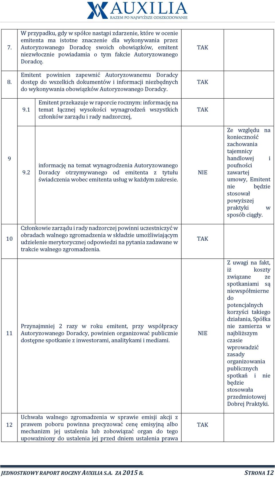 1 Emitent przekazuje w raporcie rocznym: informację na temat łącznej wysokości wynagrodzeń wszystkich członków zarządu i rady nadzorczej, 9 9.