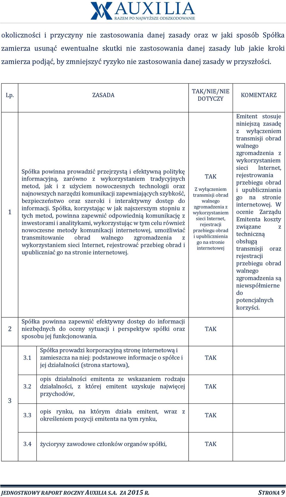 ZASADA /NIE/NIE DOTYCZY KOMENTARZ 1 Spółka powinna prowadzić przejrzystą i efektywną politykę informacyjną, zarówno z wykorzystaniem tradycyjnych metod, jak i z użyciem nowoczesnych technologii oraz