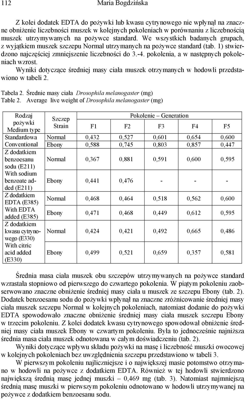 pokolenia, a w następnych pokoleniach wzrost. Wyniki dotyczące średniej masy ciała muszek otrzymanych w hodowli przedstawiono w tabeli 2. Tabela 2.
