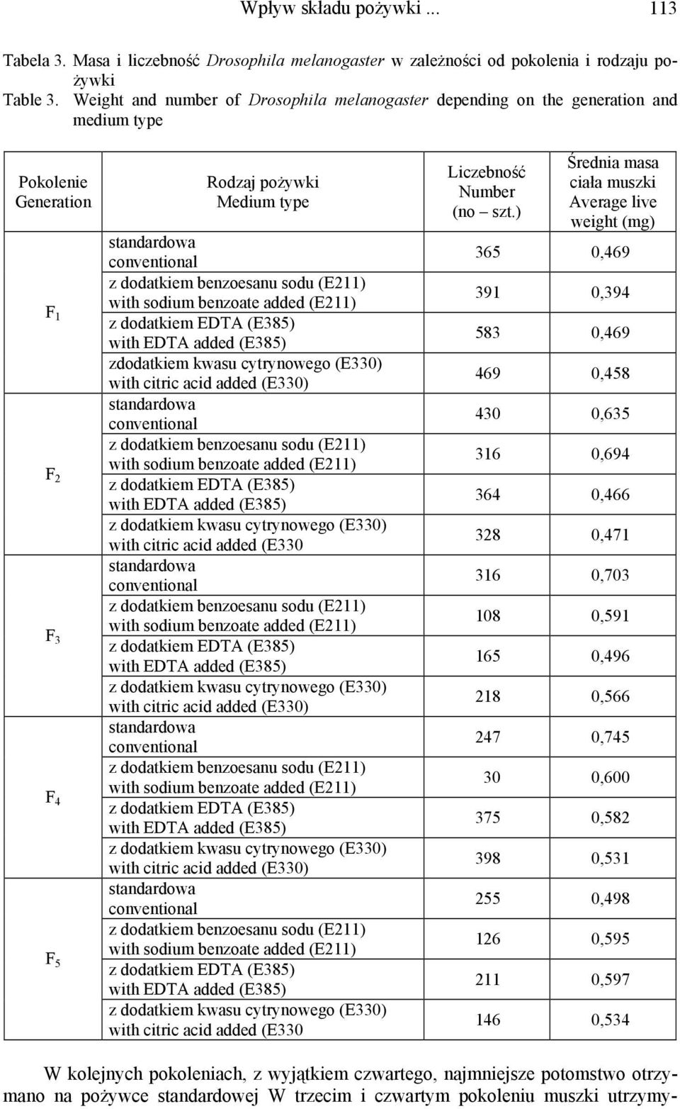 benzoesanu sodu (E211) with sodium benzoate added (E211) z dodatkiem EDTA (E385) with EDTA added (E385) zdodatkiem kwasu cytrynowego (E330) with citric acid added (E330) standardowa conventional z