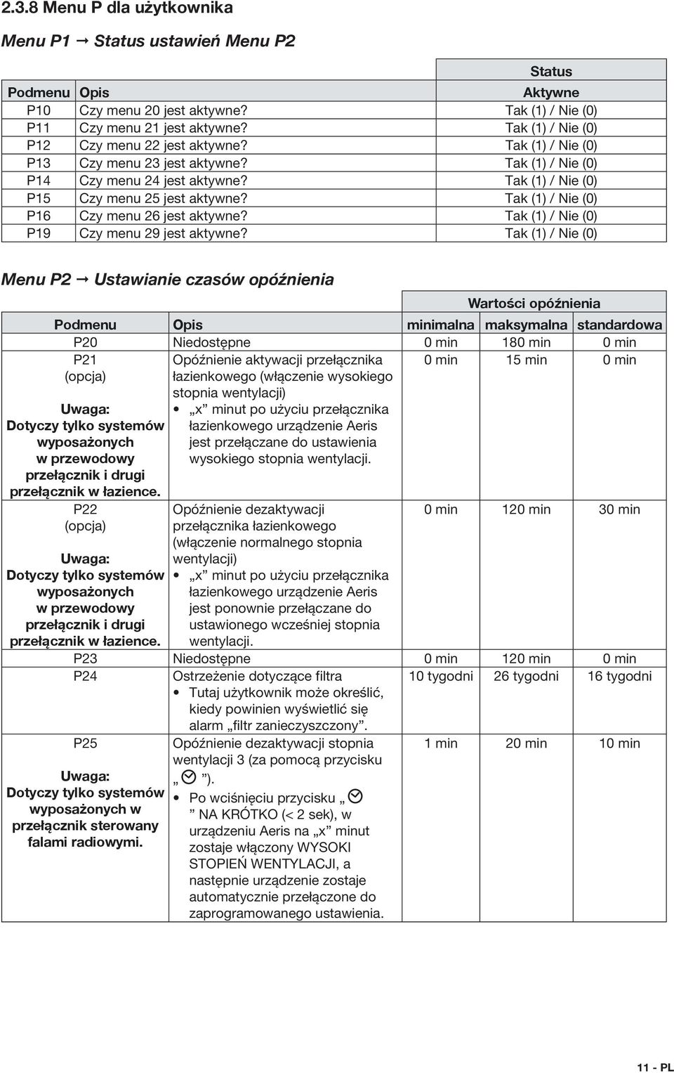 Tak (1) / Nie (0) P16 Czy menu 26 jest aktywne? Tak (1) / Nie (0) P19 Czy menu 29 jest aktywne?