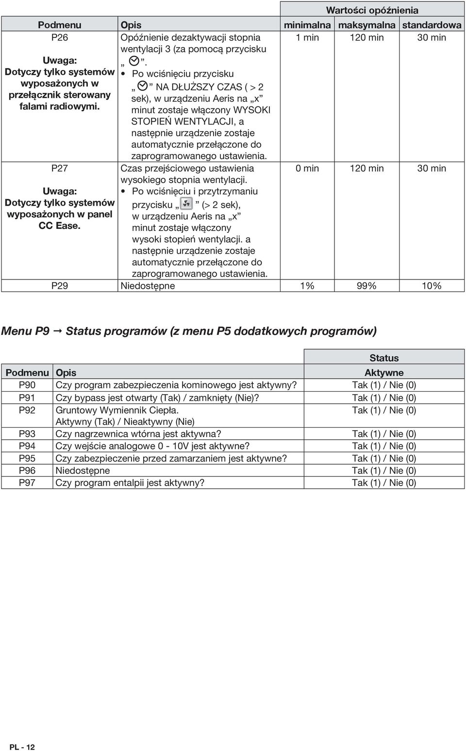 minut zostaje włączony wysoki stopień wentylacji, a następnie urządzenie zostaje automatycznie przełączone do zaprogramowanego ustawienia.