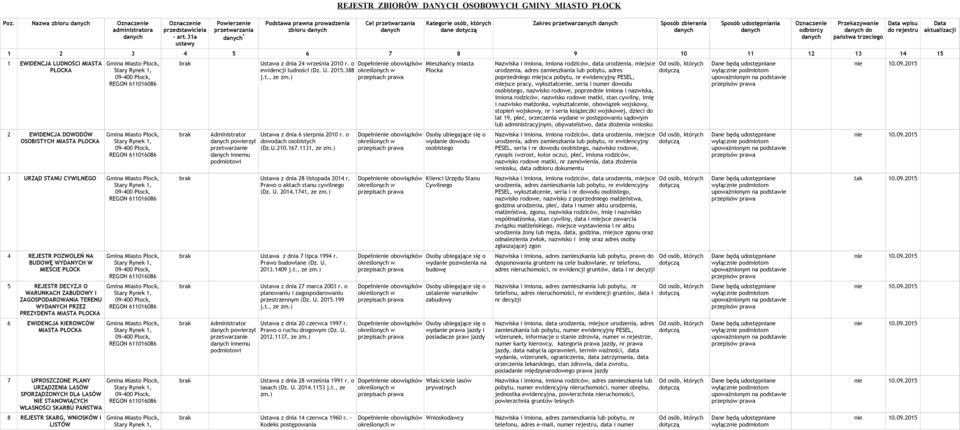 Zakres przetwarzanych danych Sposób zbierania danych Sposób udostępniania danych Oznaczenie odbiorcy danych Przekazywanie danych do państwa trzeciego 1 2 3 4 5 6 7 8 9 10 11 12 13 14 15 1 EWIDENCJA