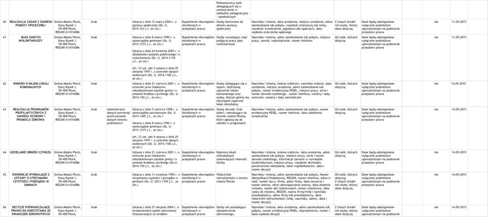 Osoby kierowane do domów pomocy społecznej zamieszkania lub pobytu, wysokość emerytury lub renty, wysokość świadczenia, sygnatura akt sądowych, data wydania orzeczenia sądowego dane 61 BAZA DANYCH