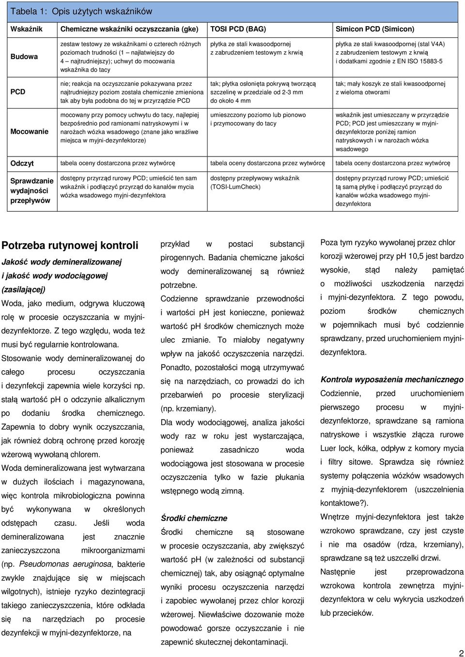 testowym z krwią i dodatkami zgodnie z EN ISO 15883-5 PCD nie; reakcja na oczyszczanie pokazywana przez najtrudniejszy poziom została chemicznie zmieniona tak aby była podobna do tej w przyrządzie