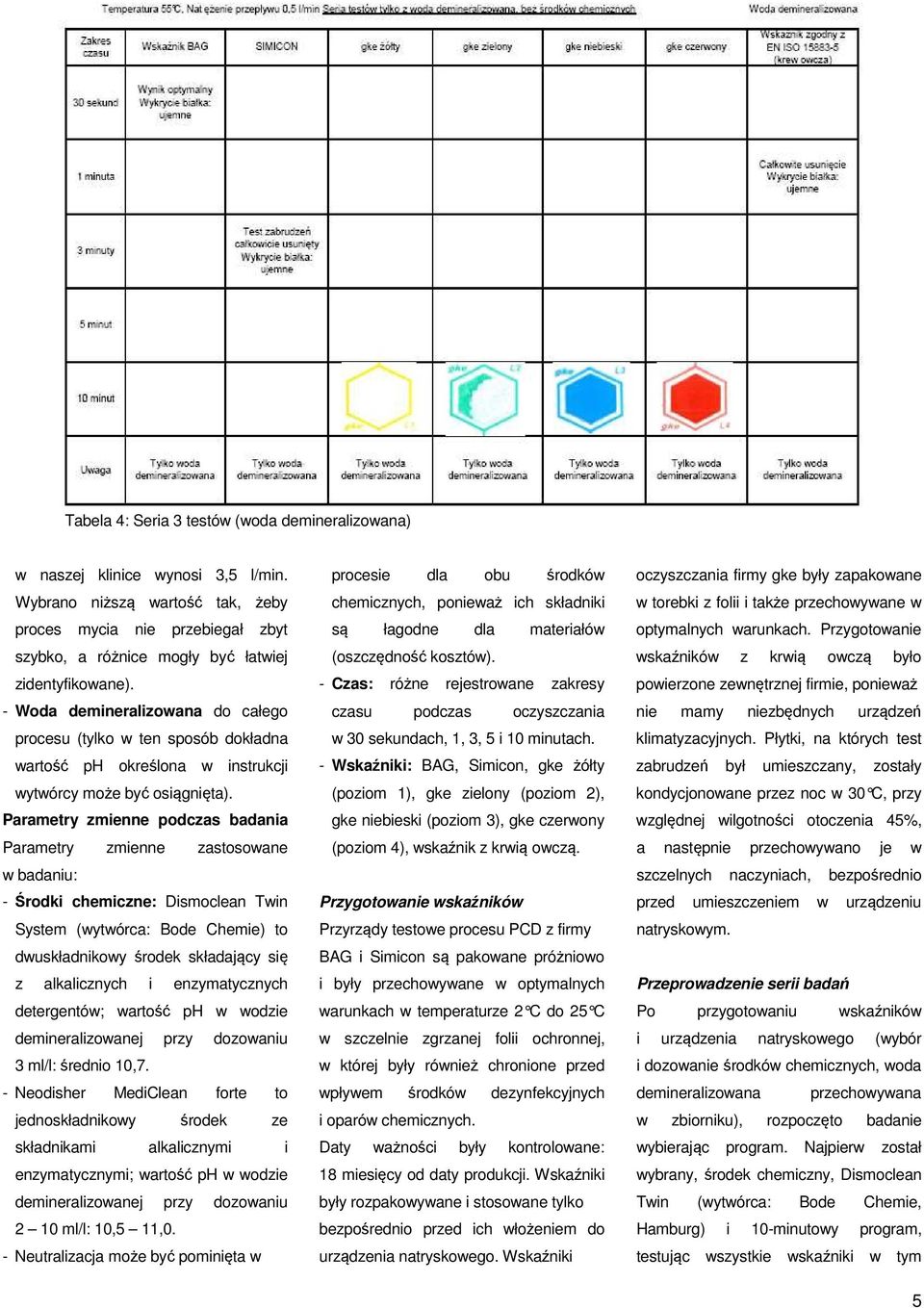 - Woda demineralizowana do całego procesu (tylko w ten sposób dokładna wartość ph określona w instrukcji wytwórcy może być osiągnięta).