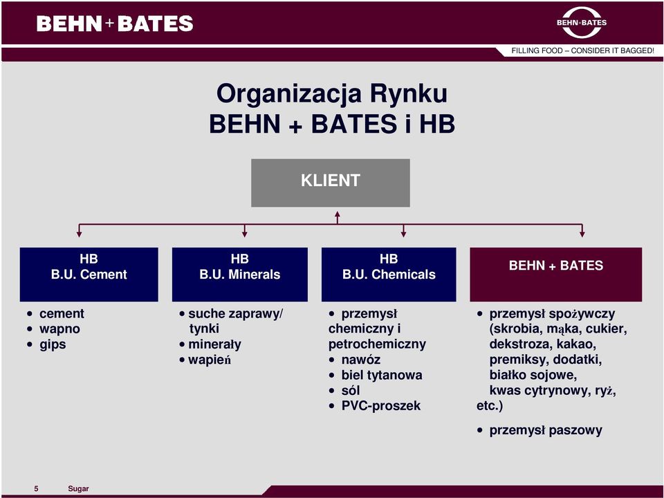 Minerals HB B.U.