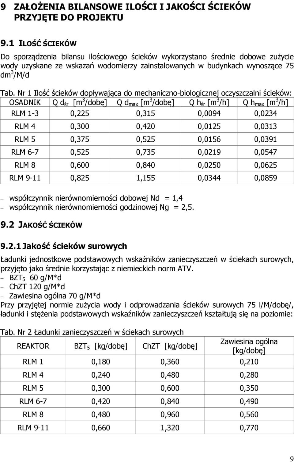 Nr 1 Ilość ścieków dopływająca do mechaniczno-biologicznej oczyszczalni ścieków: OSADNIK Q d śr [m 3 /dobę] Q d max [m 3 /dobę] Q h śr [m 3 /h] Q h max [m 3 /h] RLM 1-3 0,225 0,315 0,0094 0,0234 RLM