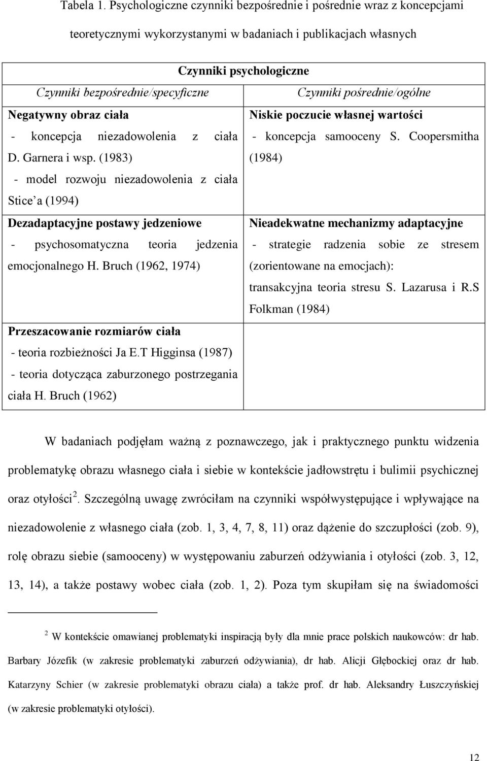 pośrednie/ogólne Negatywny obraz ciała Niskie poczucie własnej wartości - koncepcja niezadowolenia z ciała - koncepcja samooceny S. Coopersmitha D. Garnera i wsp.