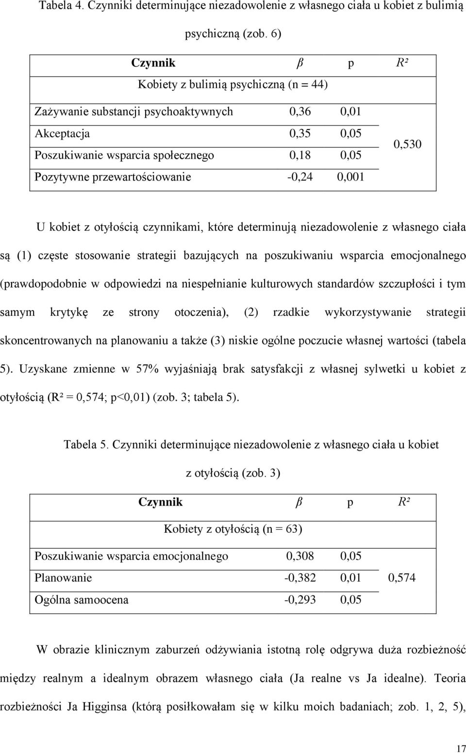 -0,24 0,001 0,530 U kobiet z otyłością czynnikami, które determinują niezadowolenie z własnego ciała są (1) częste stosowanie strategii bazujących na poszukiwaniu wsparcia emocjonalnego