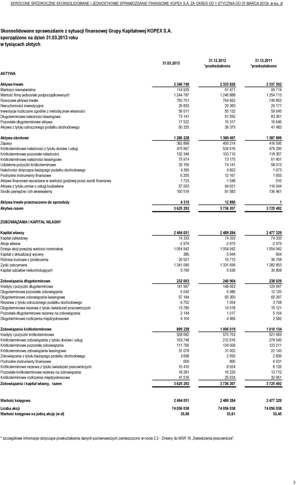 787 1 246 888 1 254 713 Rzeczowe aktywa trwałe 750 701 764 662 749 853 Nieruchomości inwestycyjne 29 833 29 383 29 177 Inwestycje rozliczane zgodnie z metodą praw własności 59 511 55 132 59 645