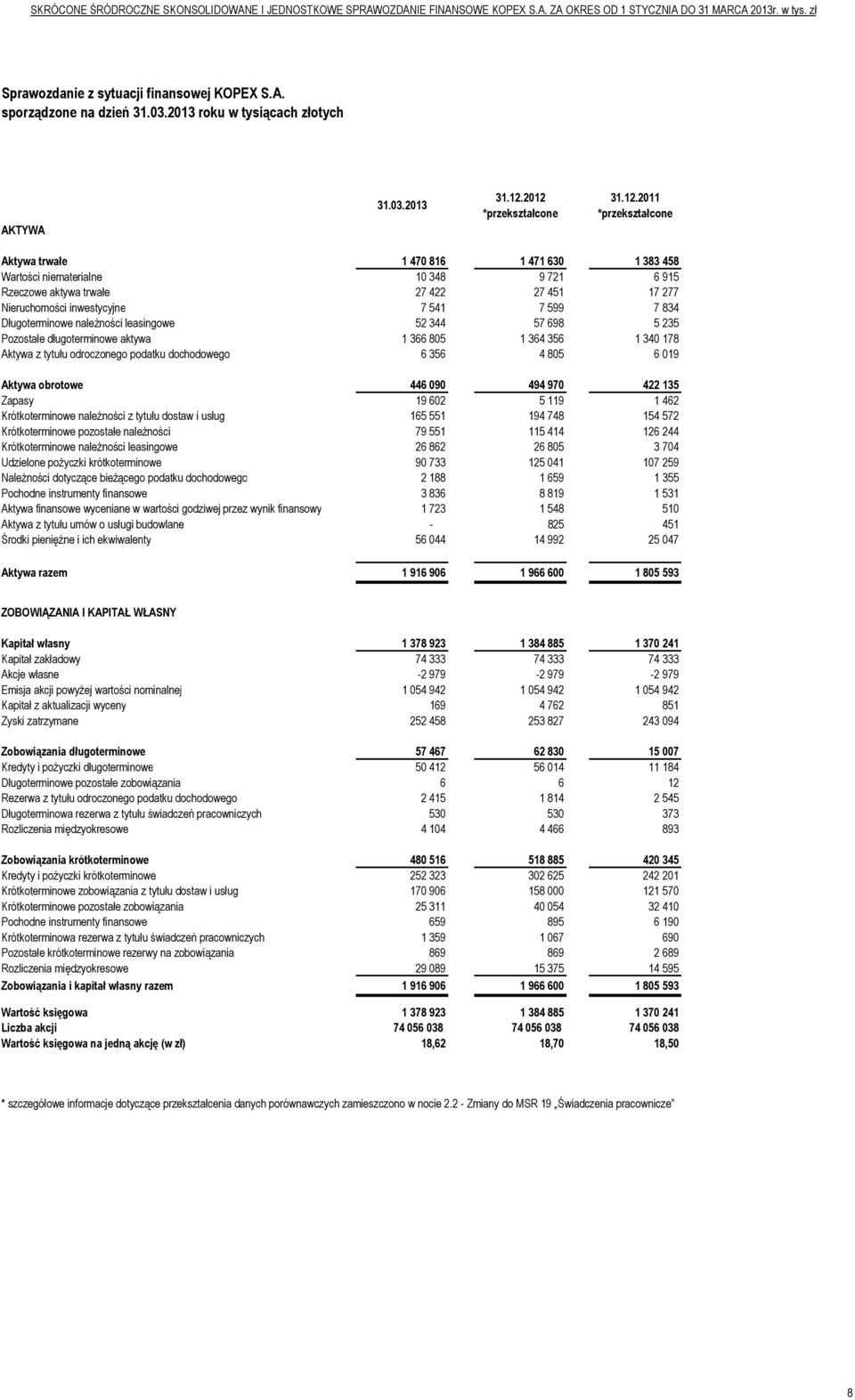 inwestycyjne 7 541 7 599 7 834 Długoterminowe należności leasingowe 52 344 57 698 5 235 Pozostałe długoterminowe aktywa 1 366 805 1 364 356 1 340 178 Aktywa z tytułu odroczonego podatku dochodowego 6