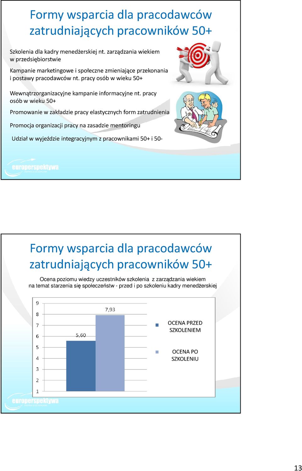 pracy osób w wieku 50+ Wewnątrzorganizacyjnekampanie informacyjne nt.