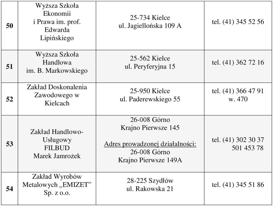 (41) 362 72 16 52 Zakład Doskonalenia Zawodowego w Kielcach 25-950 Kielce ul. Paderewskiego 55 tel. (41) 366 47 91 w.