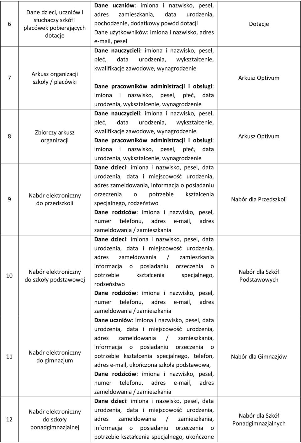 zawodowe, wynagrodzenie Dane pracowników administracji i obsługi: imiona i nazwisko, pesel, płeć, data urodzenia, wykształcenie, wynagrodzenie Arkusz Optivum 8 Zbiorczy arkusz organizacji Dane