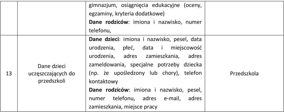 zameldowania, specjalne potrzeby dziecka (np.