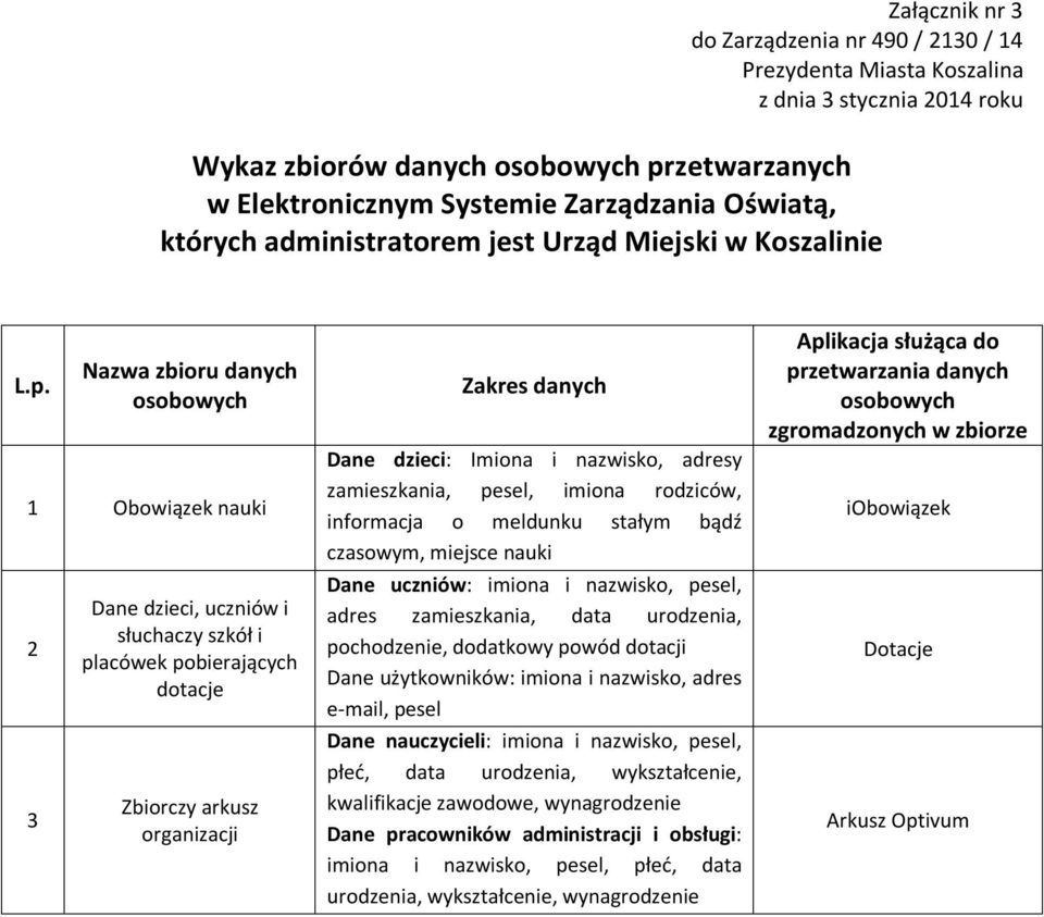 nazwisko, adresy zamieszkania, pesel, imiona rodziców, informacja o meldunku stałym bądź czasowym, miejsce nauki Dane uczniów: imiona i nazwisko, pesel, adres zamieszkania, data urodzenia,