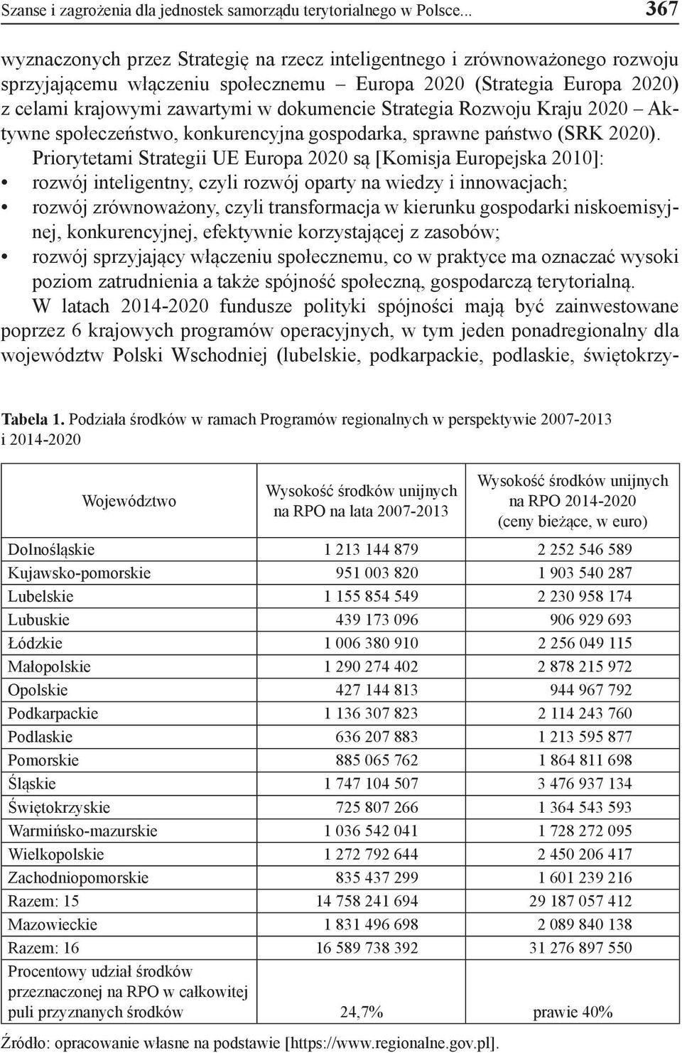Strategia Rozwoju Kraju 2020 Aktywne społeczeństwo, konkurencyjna gospodarka, sprawne państwo (SRK 2020).