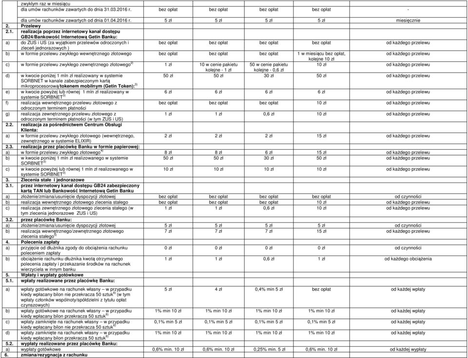 realizacja poprzez internetowy kanał dostępu GB24/Bankowość Internetową Getin Banku: a) do ZUS i US (za wyjątkiem przelewów odroczonych i bez opłat bez opłat bez opłat bez opłat od każdego przelewu