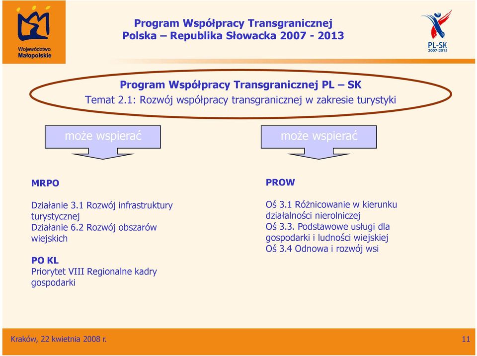 1 Rozwój infrastruktury turystycznej Działanie 6.