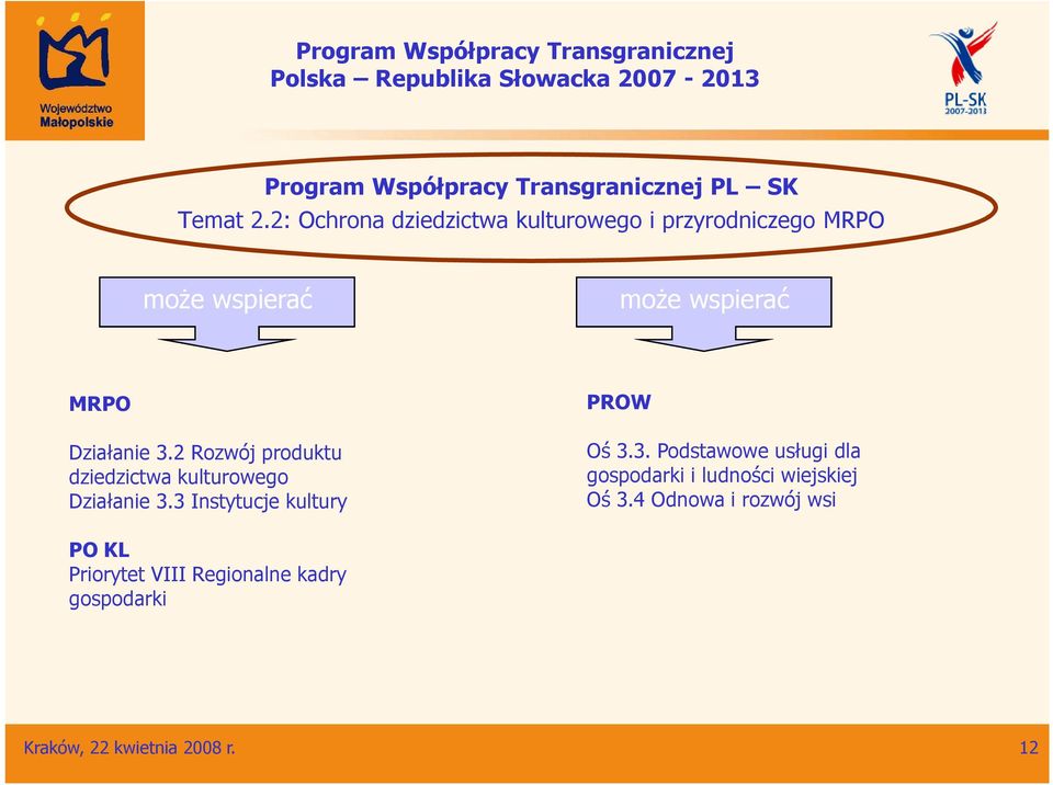3.2 Rozwój produktu dziedzictwa kulturowego Działanie 3.3 Instytucje kultury PROW Oś 3.3. Podstawowe usługi dla gospodarki i ludności wiejskiej Oś 3.
