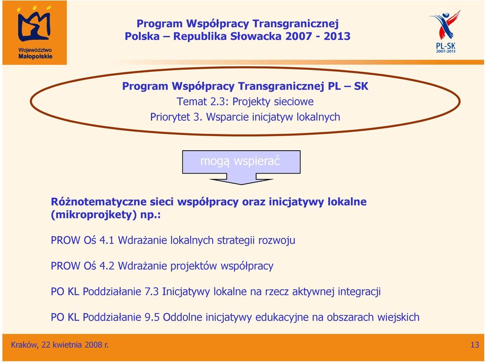 : PROW Oś 4.1 Wdrażanie lokalnych strategii rozwoju PROW Oś 4.2 Wdrażanie projektów współpracy PO KL Poddziałanie 7.