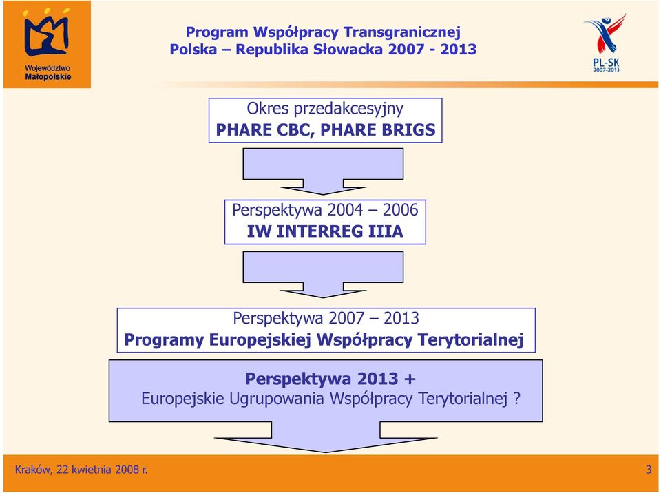 Europejskiej Współpracy Terytorialnej Perspektywa 2013 +