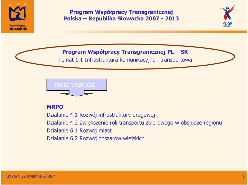 1 Rozwój infrastruktury drogowej Działanie 4.