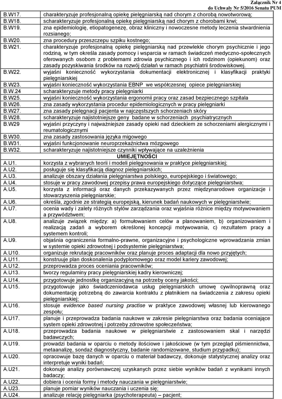 charakteryzuje profesjonalną opiekę pielęgniarską nad chorym z chorobą nowotworową; scharakteryzuje profesjonalną opiekę pielęgniarską nad chorym z chorobami krwi; zna epidemiologię, etiopatogenezę,