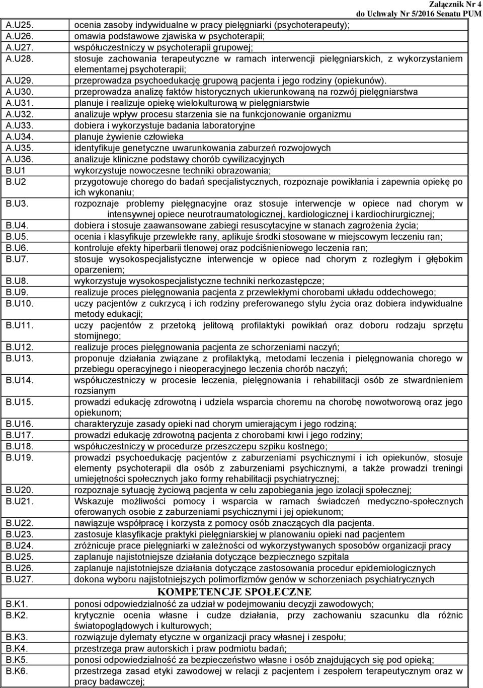 ocenia zasoby indywidualne w pracy pielęgniarki (psychoterapeuty); omawia podstawowe zjawiska w psychoterapii; współuczestniczy w psychoterapii grupowej; stosuje zachowania terapeutyczne w ramach