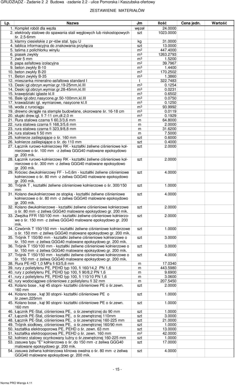 papa asfaltowa izolacyjna m 2 9.7967 9. beton zwykły B-0 m.00 0. beton zwykły B-20 m 70.202. Beton zwykły B- m.860 2. mieszanka mineralno-asfaltowa standard I t 22.78. Deski igl.obrzyn.wymiar.gr.