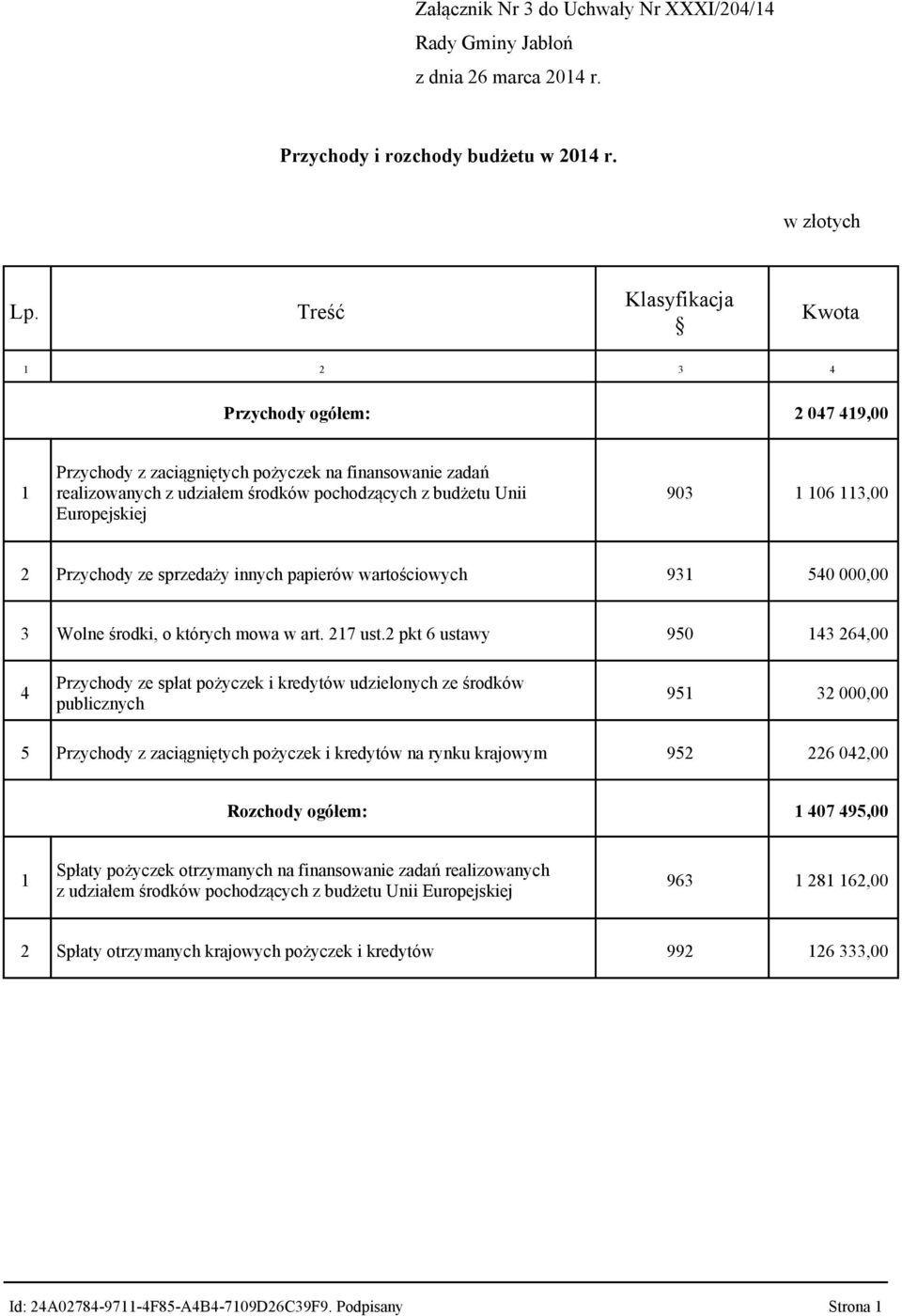 903 1 106 113,00 2 Przychody ze sprzedaży innych papierów wartościowych 931 540 000,00 3 Wolne środki, o których mowa w art. 217 ust.