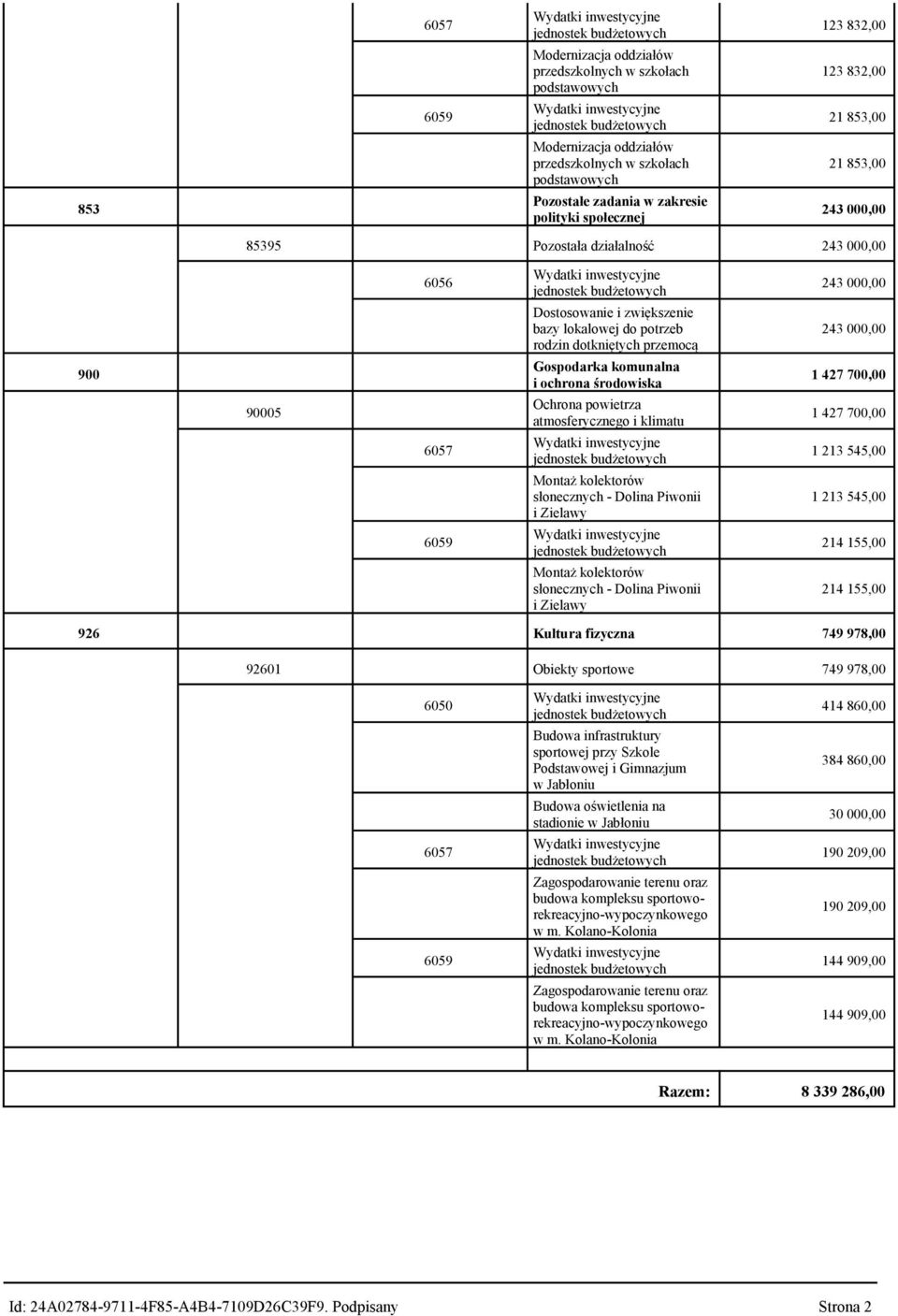 kolektorów słonecznych - Dolina Piwonii i Zielawy 243 000,00 243 000,00 1 427 700,00 1 427 700,00 1 213 545,00 1 213 545,00 214 155,00 214 155,00 926 Kultura fizyczna 749 978,00 92601 Obiekty