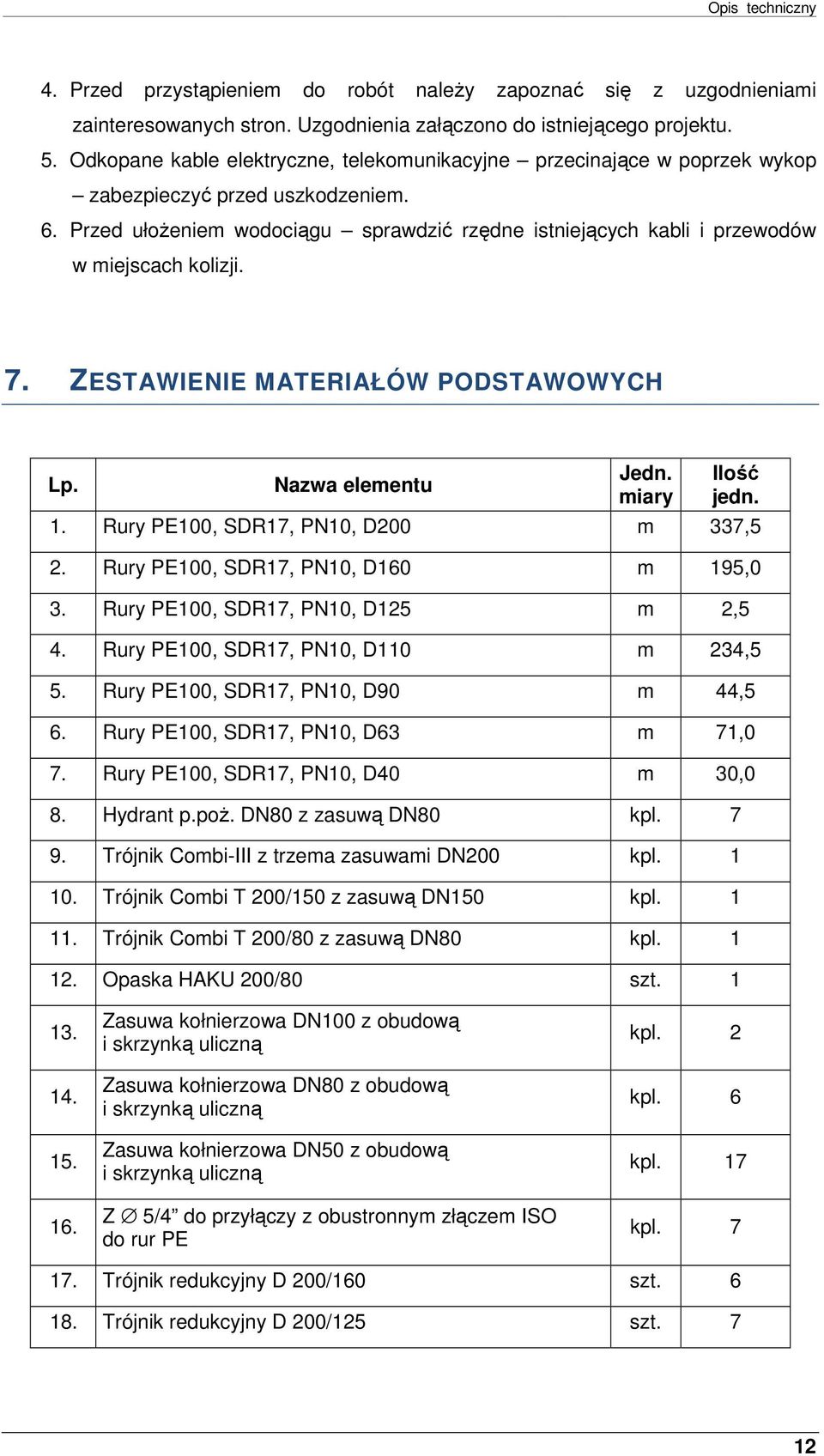 ZESTAWIENIE MATERIAŁÓW PODSTAWOWYCH Lp. Nazwa elementu Jedn. miary Ilść jedn. 1. Rury PE100, SDR17, PN10, D200 m 337,5 2. Rury PE100, SDR17, PN10, D160 m 195,0 3.