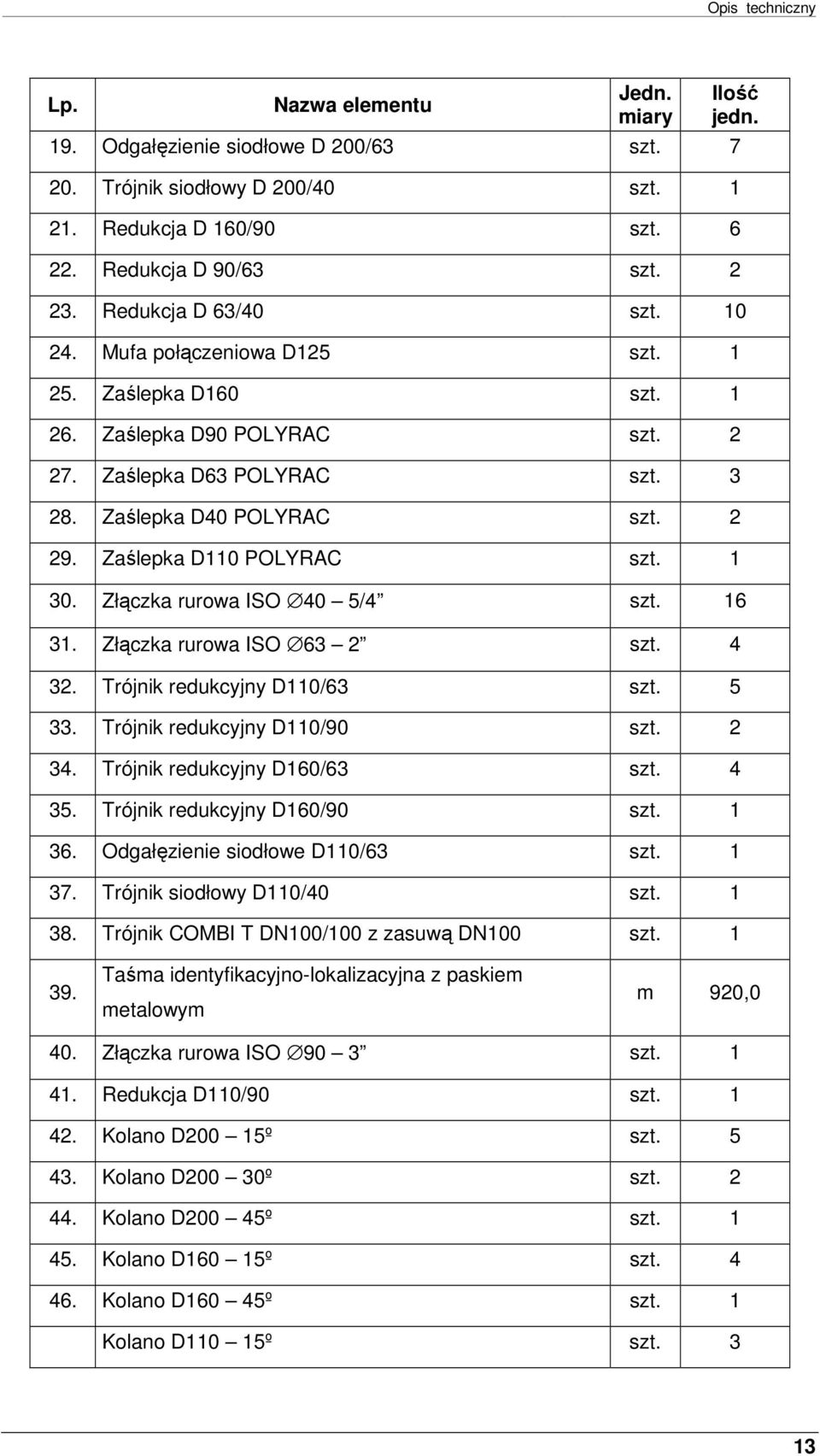 Zaślepka D110 POLYRAC szt. 1 30. Złączka rurwa ISO 40 5/4 szt. 16 31. Złączka rurwa ISO 63 2 szt. 4 32. Trójnik redukcyjny D110/63 szt. 5 33. Trójnik redukcyjny D110/90 szt. 2 34.