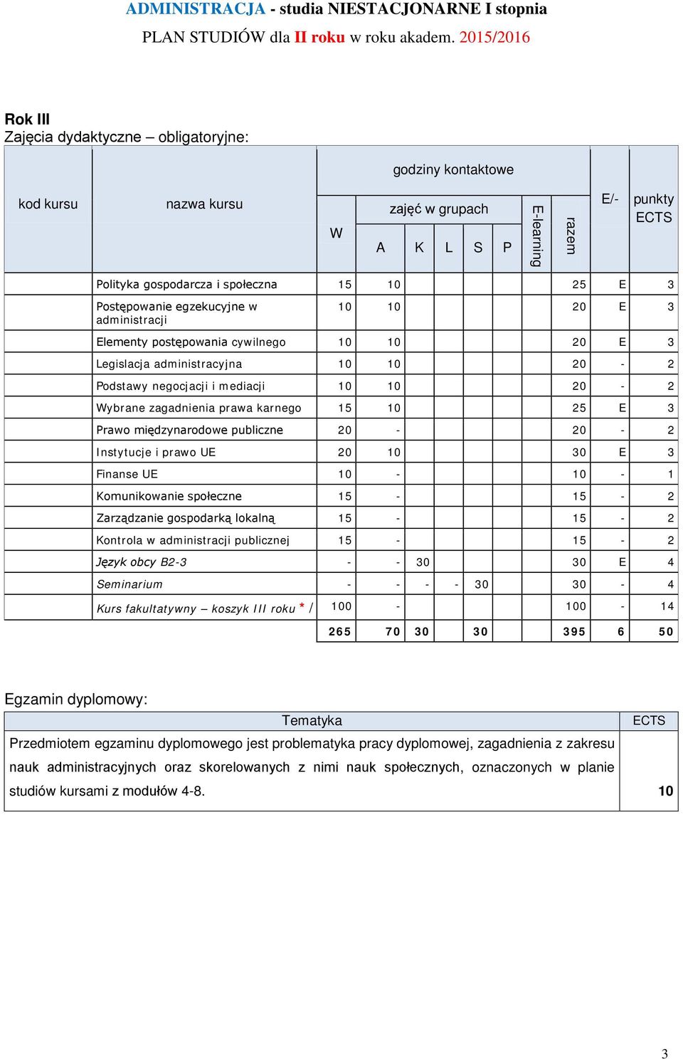 UE 10-10 - 1 Komunikowanie społeczne 15-15 - 2 Zarządzanie gospodarką lokalną 15-15 - 2 Kontrola w administracji publicznej 15-15 - 2 Język obcy B2-3 - - 30 30 E 4 Seminarium - - - - 30 30-4 Kurs