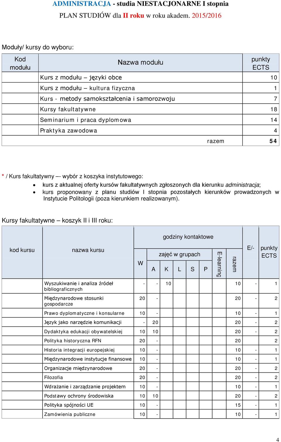 planu studiów I stopnia pozostałych kierunków prowadzonych w Instytucie Politologii (poza kierunkiem realizowanym).