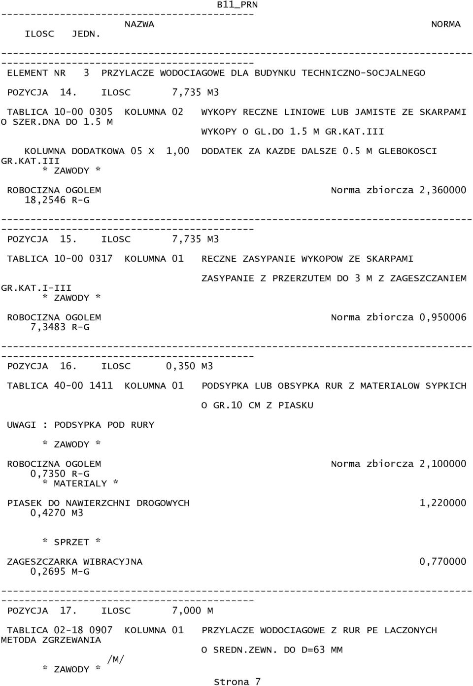 ILOSC 7,735 M3 TABLICA 10-00 0317 KOLUMNA 01 RECZNE ZASYPANIE WYKOPOW ZE SKARPAMI GR.KAT.