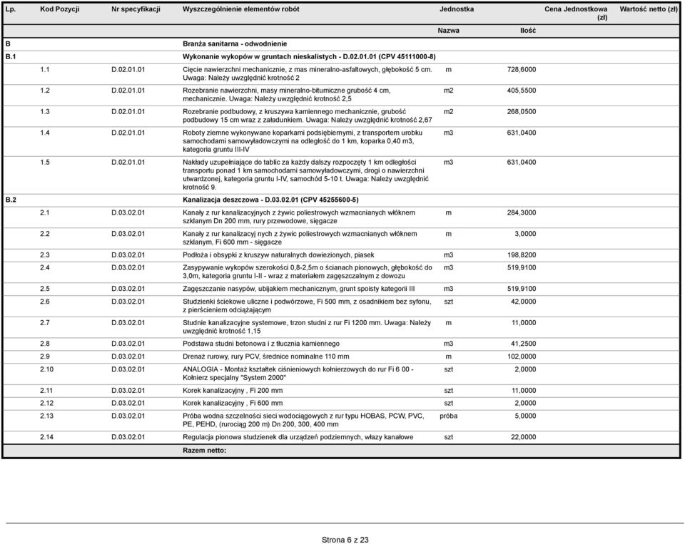 Uwaga: Należy uwzględnić krotność 2,67 1.4 D.02.01.