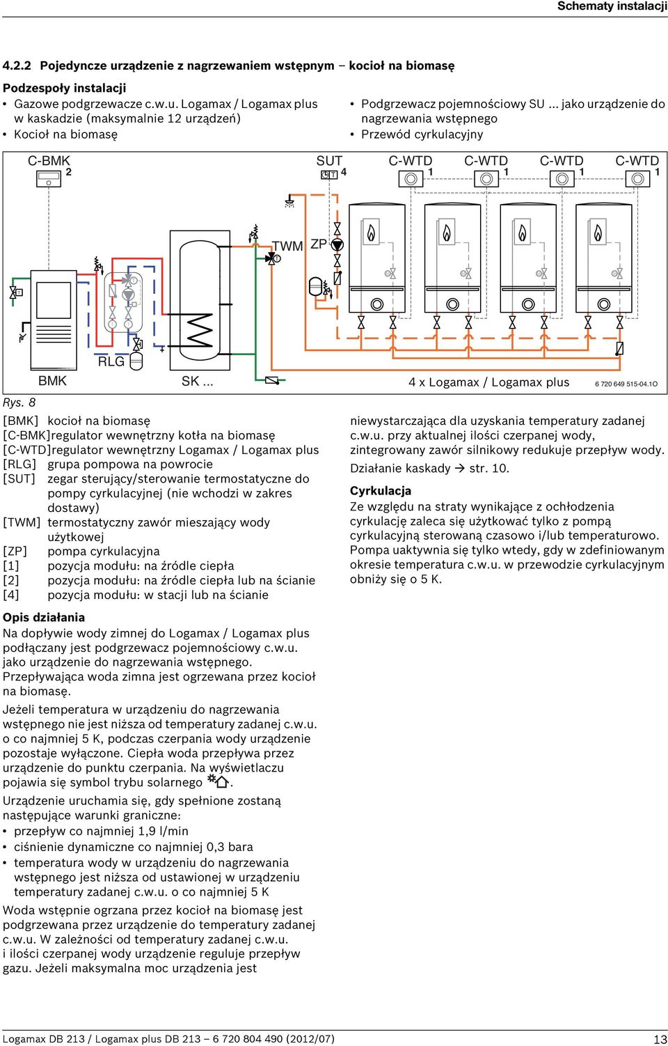 8 [BMK] kocioł na biomasę [C-BMK]regulator wewnętrzny kotła na biomasę [C-WTD]regulator wewnętrzny Logamax / Logamax plus [RLG] grupa pompowa na powrocie [SUT] zegar sterujący/sterowanie