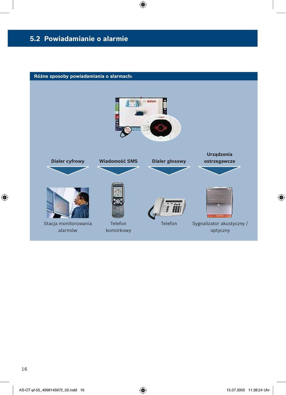 Stacja monitorowania Telefon Telefon Sygnalizator akustyczny / alarmów