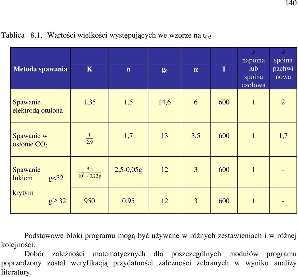 2,5-0,05g 12 3 600 1 - krytym g 32 950 0,95 12 3 600 1 - Podstawowe bloki programu mog by uywane w rónych zestawieniach i w rónej kolejnoci.